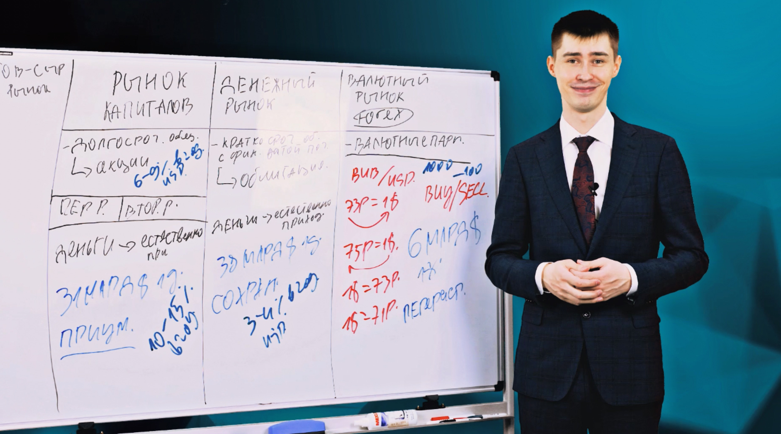 Финансовый рынок и его структура